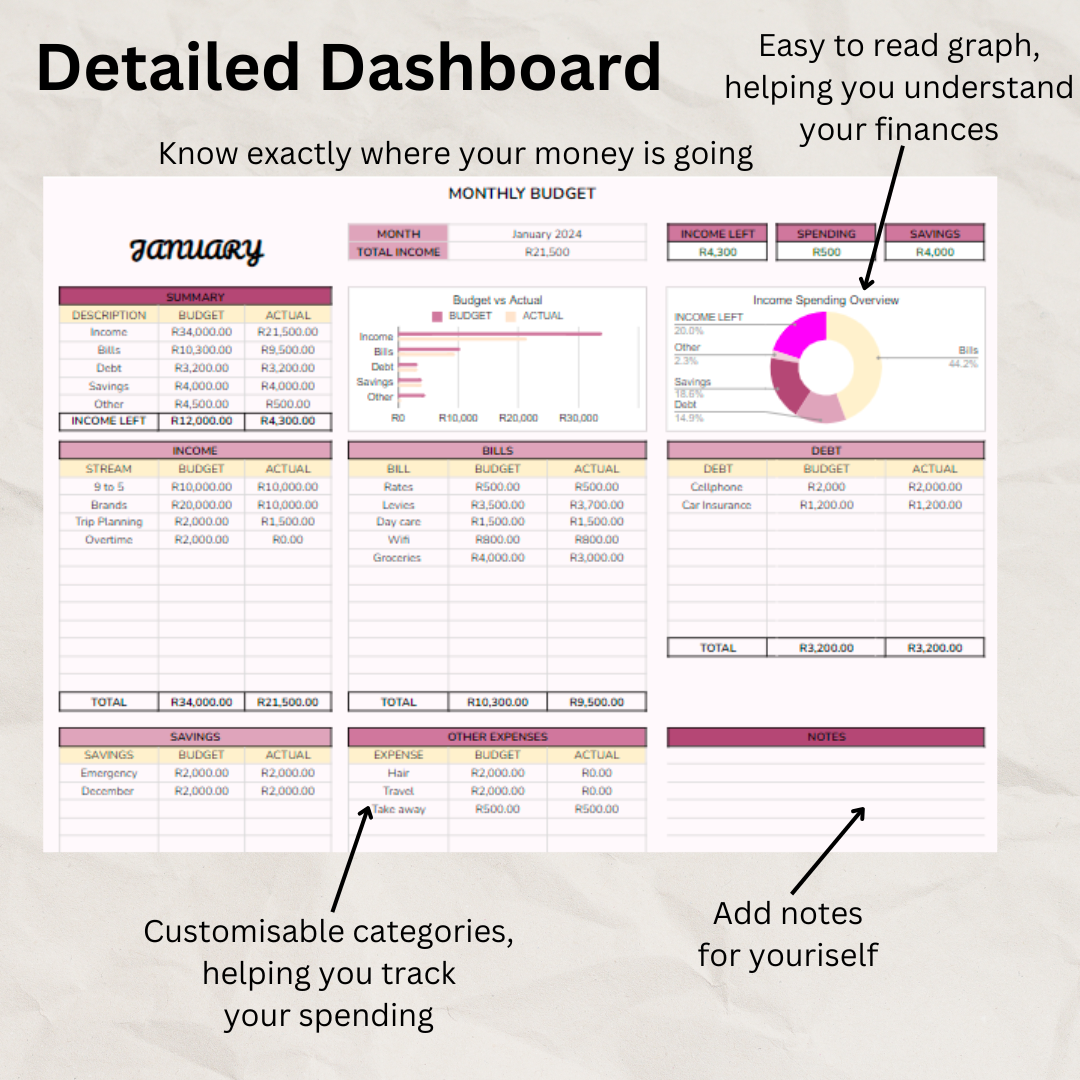 Easy Annual & Monthly Budget Spreadsheet (Instant Download)