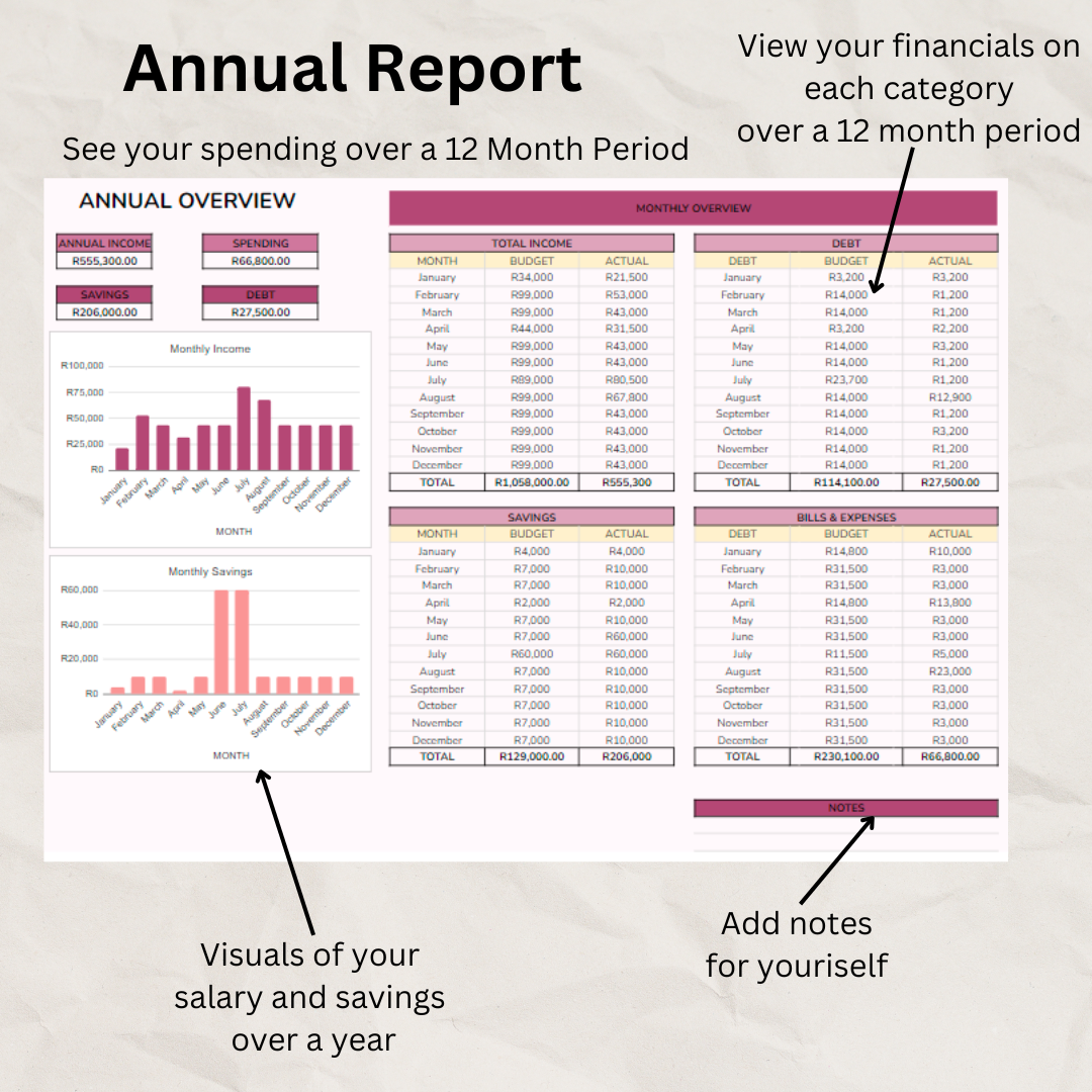 Easy Annual & Monthly Budget Spreadsheet (Instant Download)